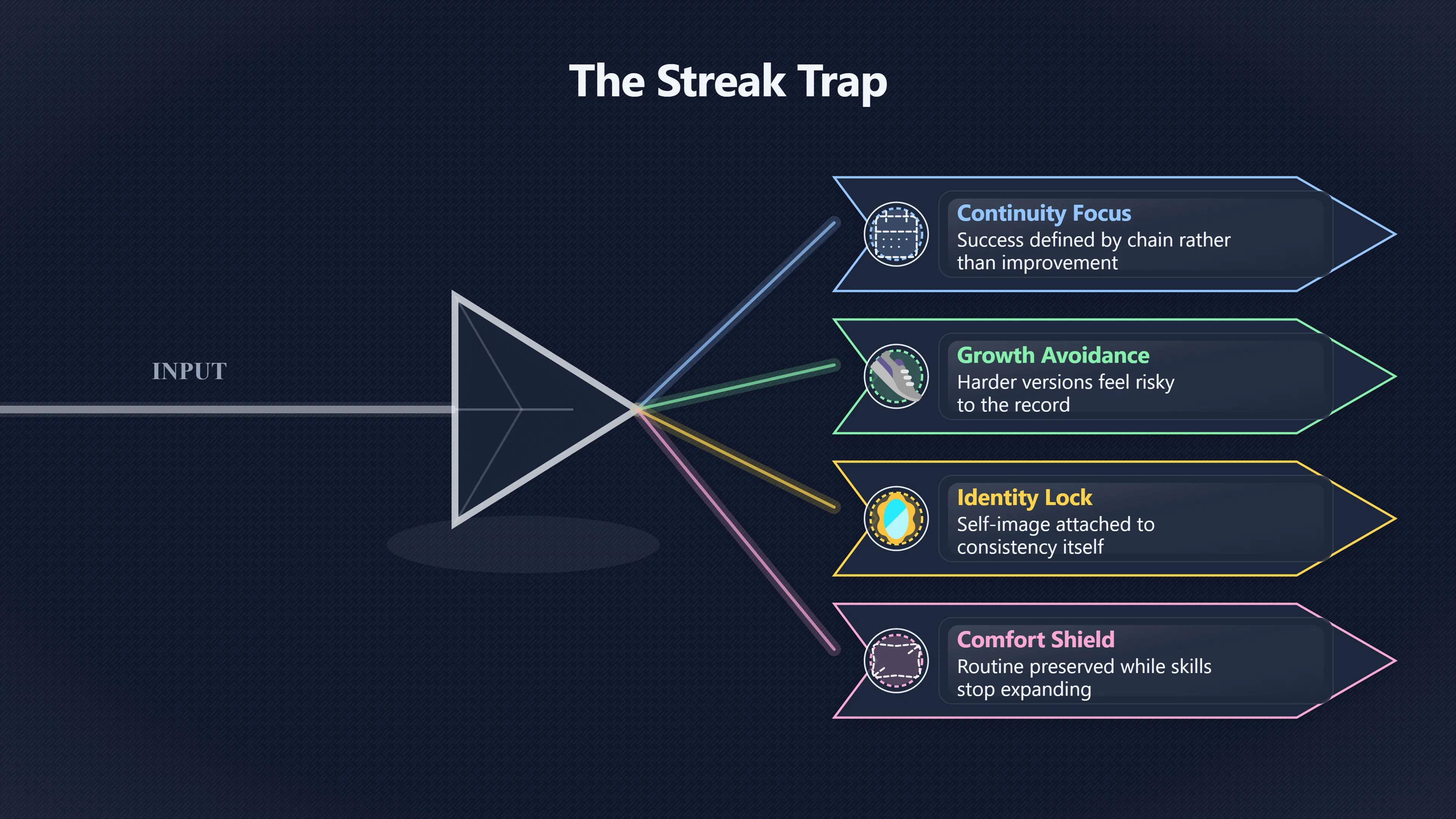 Overview image for When Streaks Stop You Getting Better | Small Starts