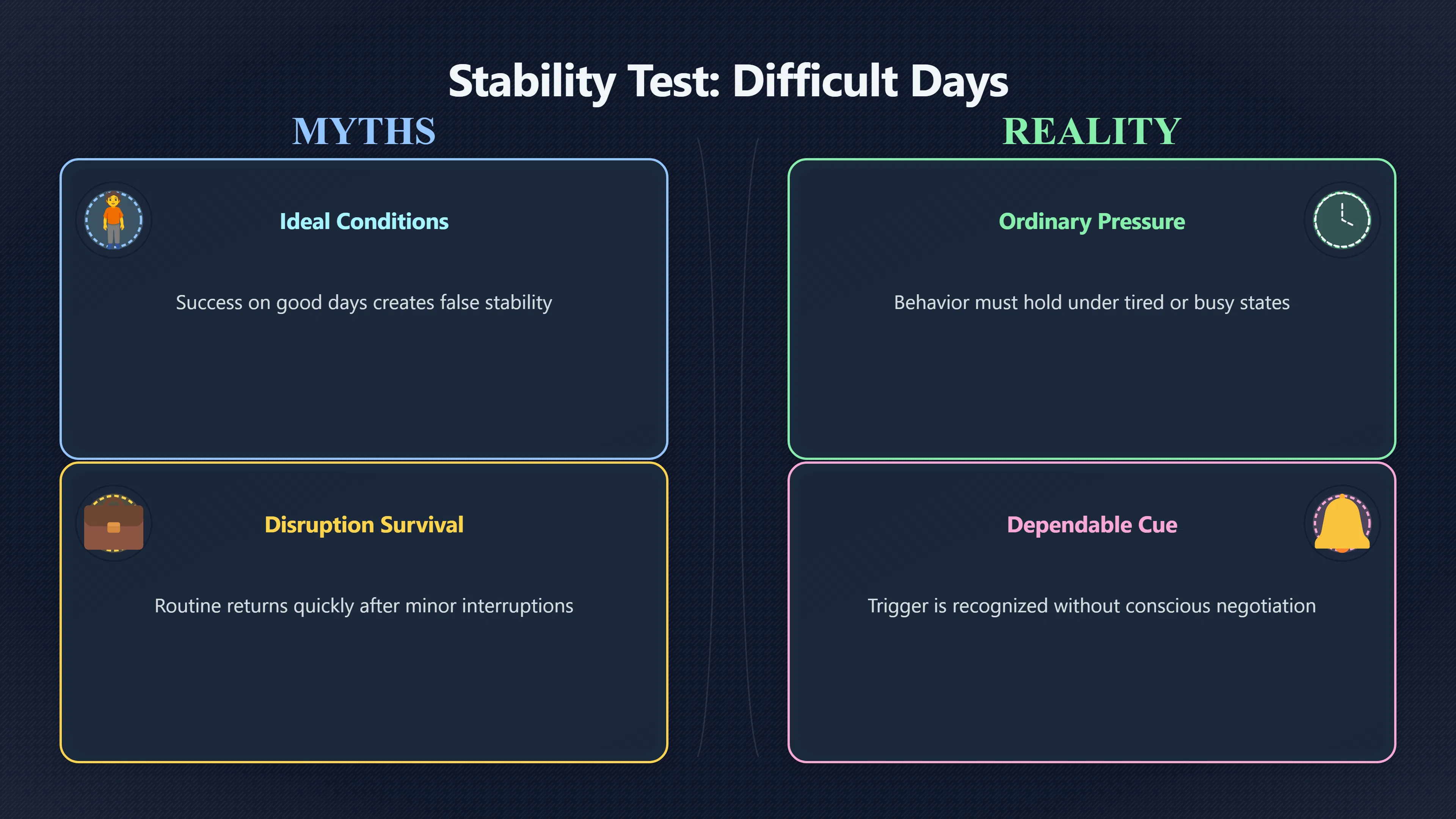 Overview image for When Is a Habit Ready to Grow? | Small Starts
