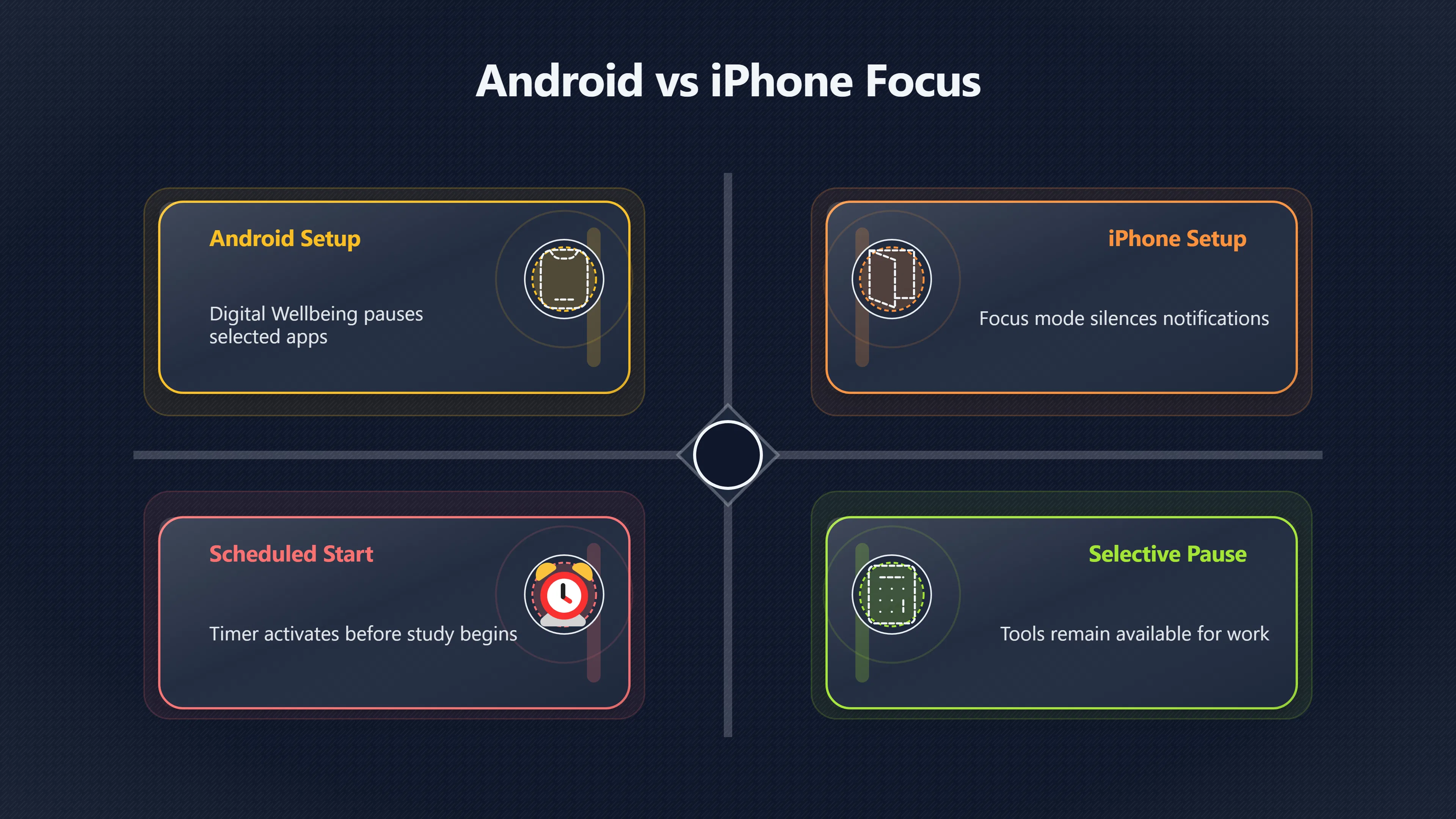 Overview image for Can App Blockers Save the Study Start? | Study First