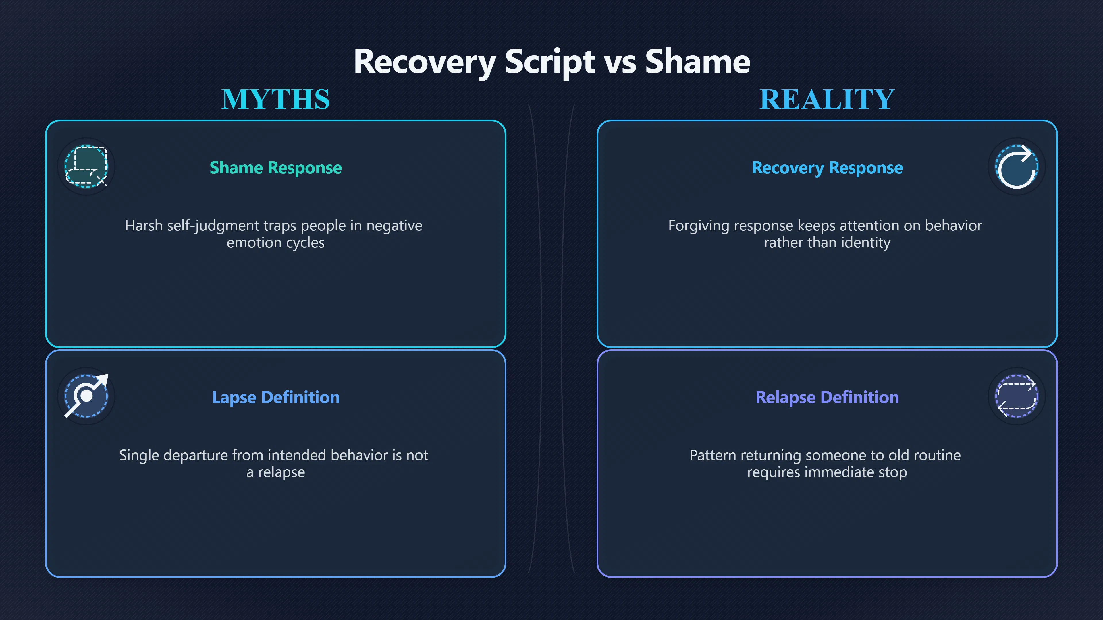 Overview image for How to Recover After Scrolling First | Study First