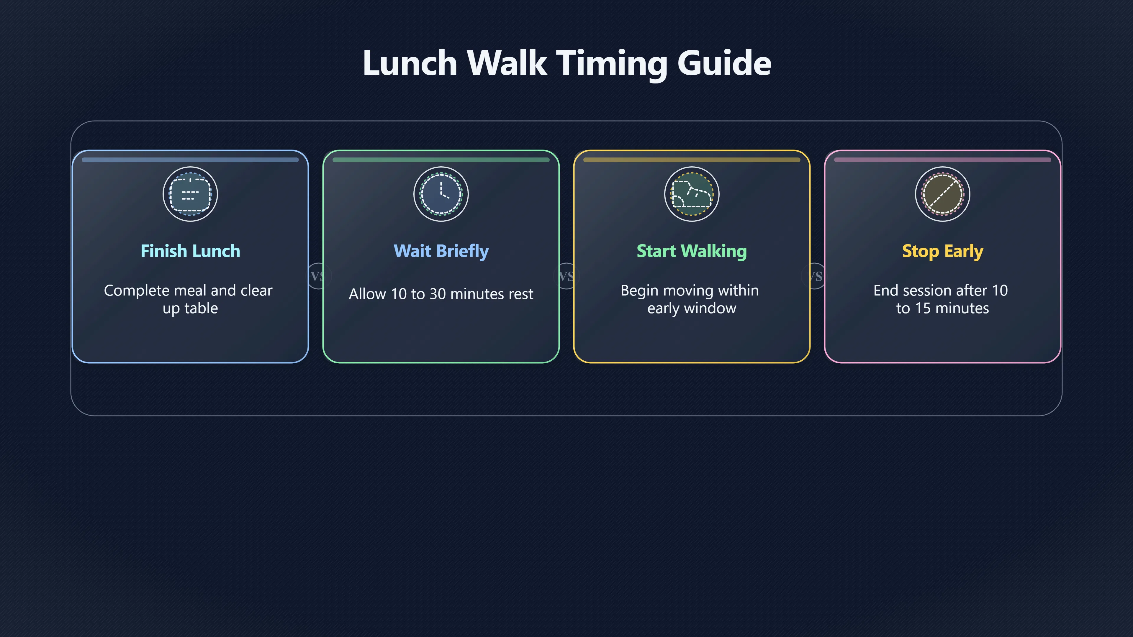 Overview image for Does timing make lunch walks work better? | Lunch Walks