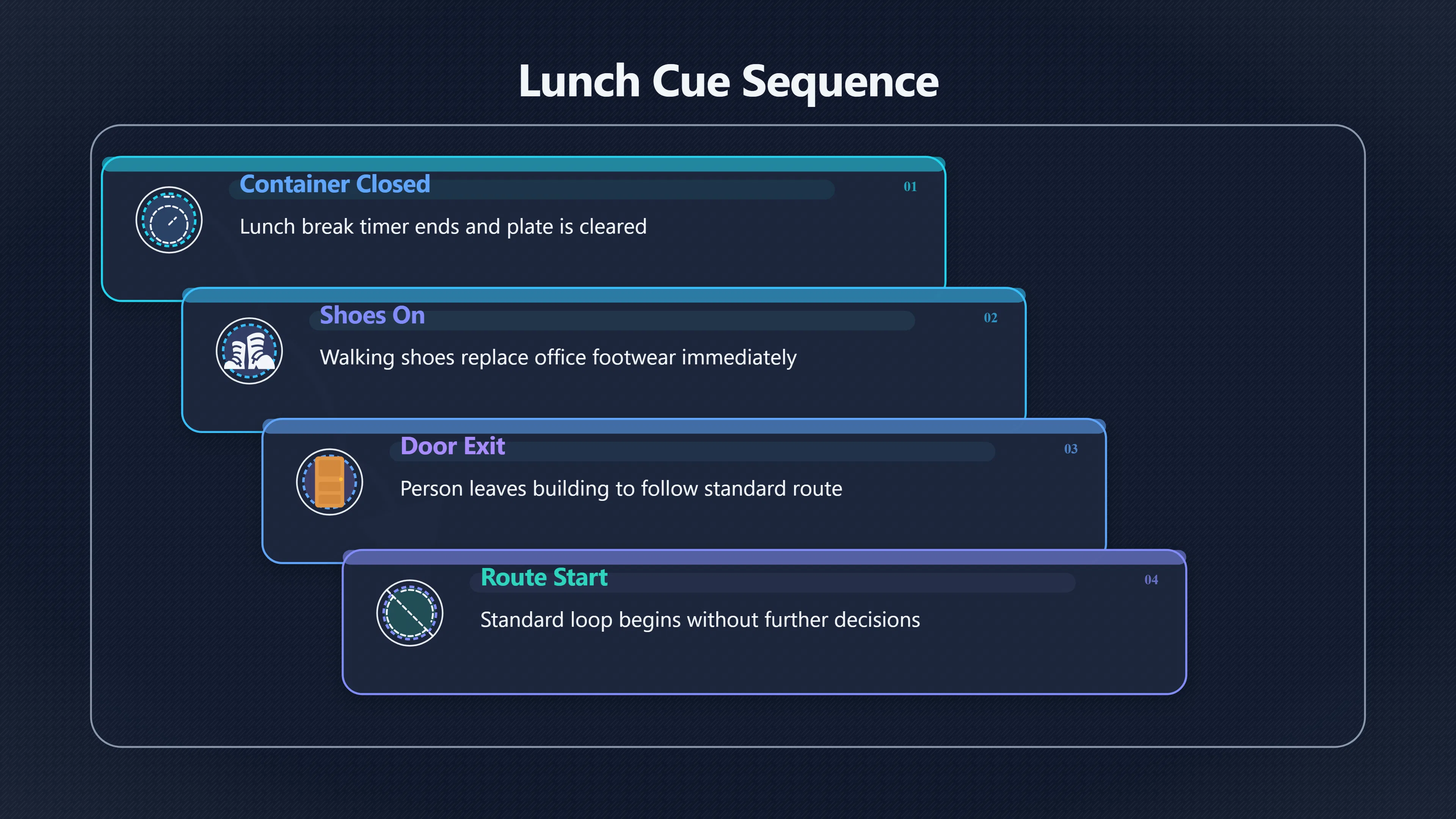 Overview image for How to make lunch trigger the walk | Lunch Walks
