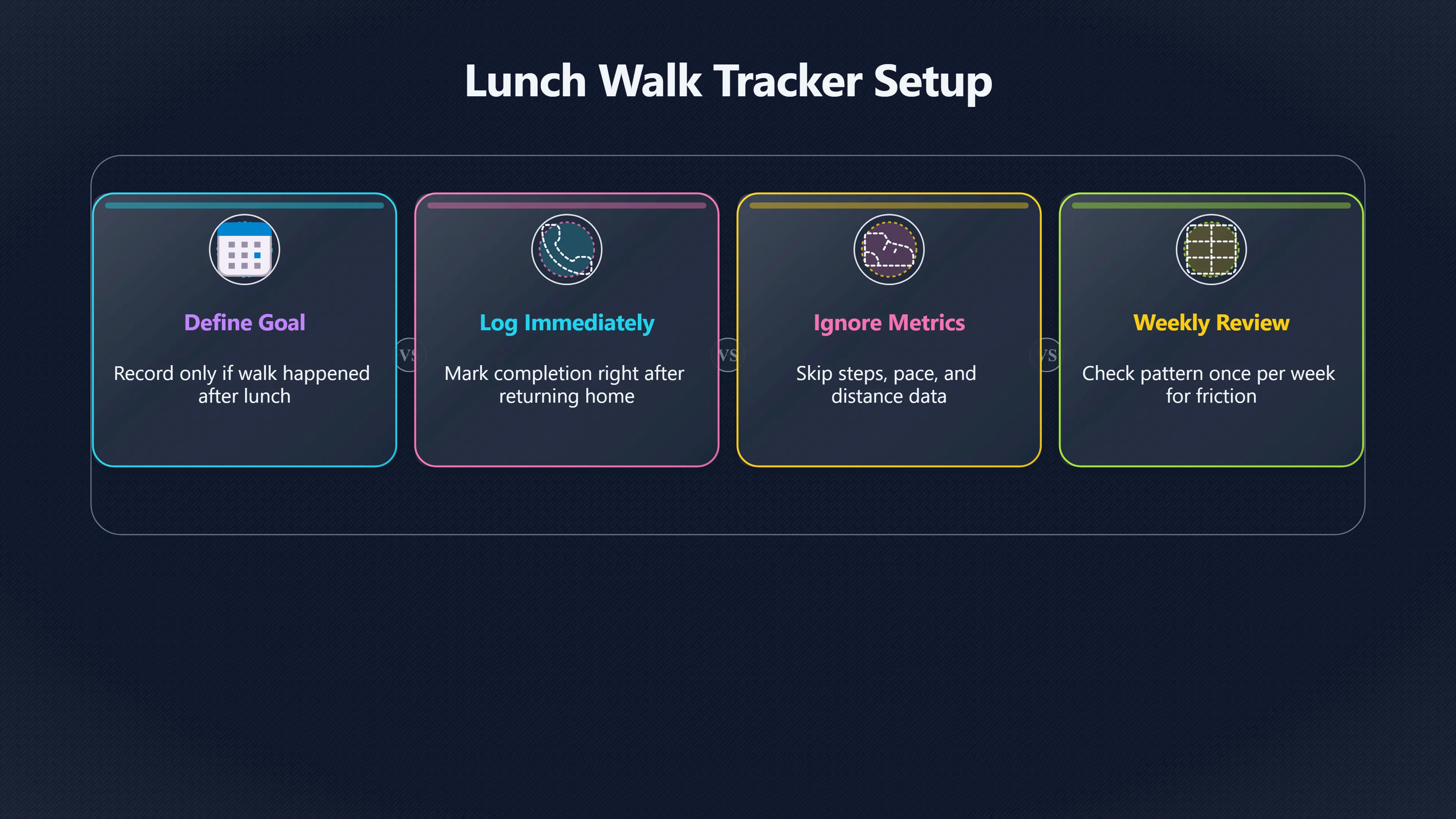 Overview image for Track the walk, not your worth | Lunch Walks
