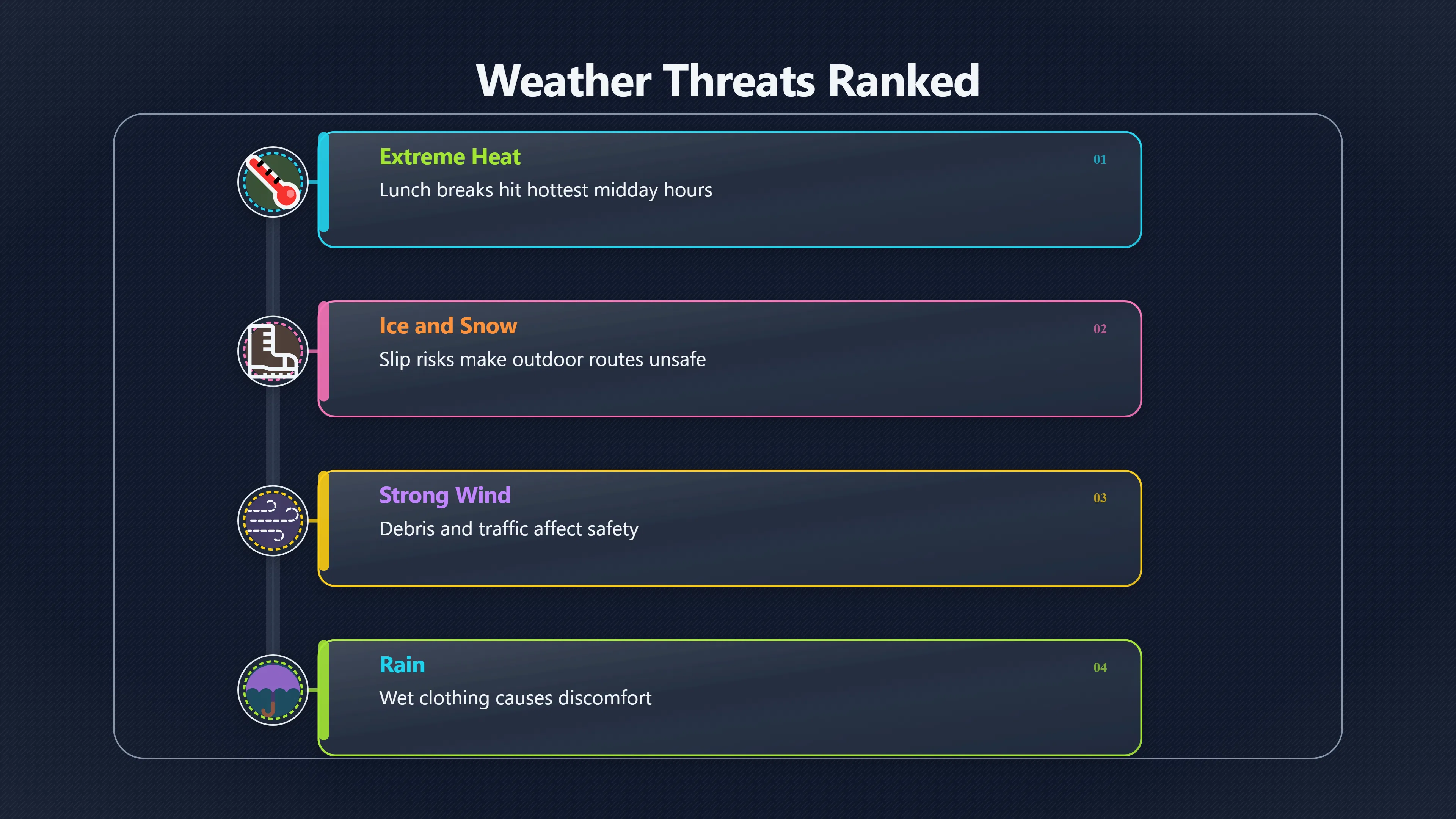 Overview image for What happens when the weather breaks the habit? | Lunch Walks