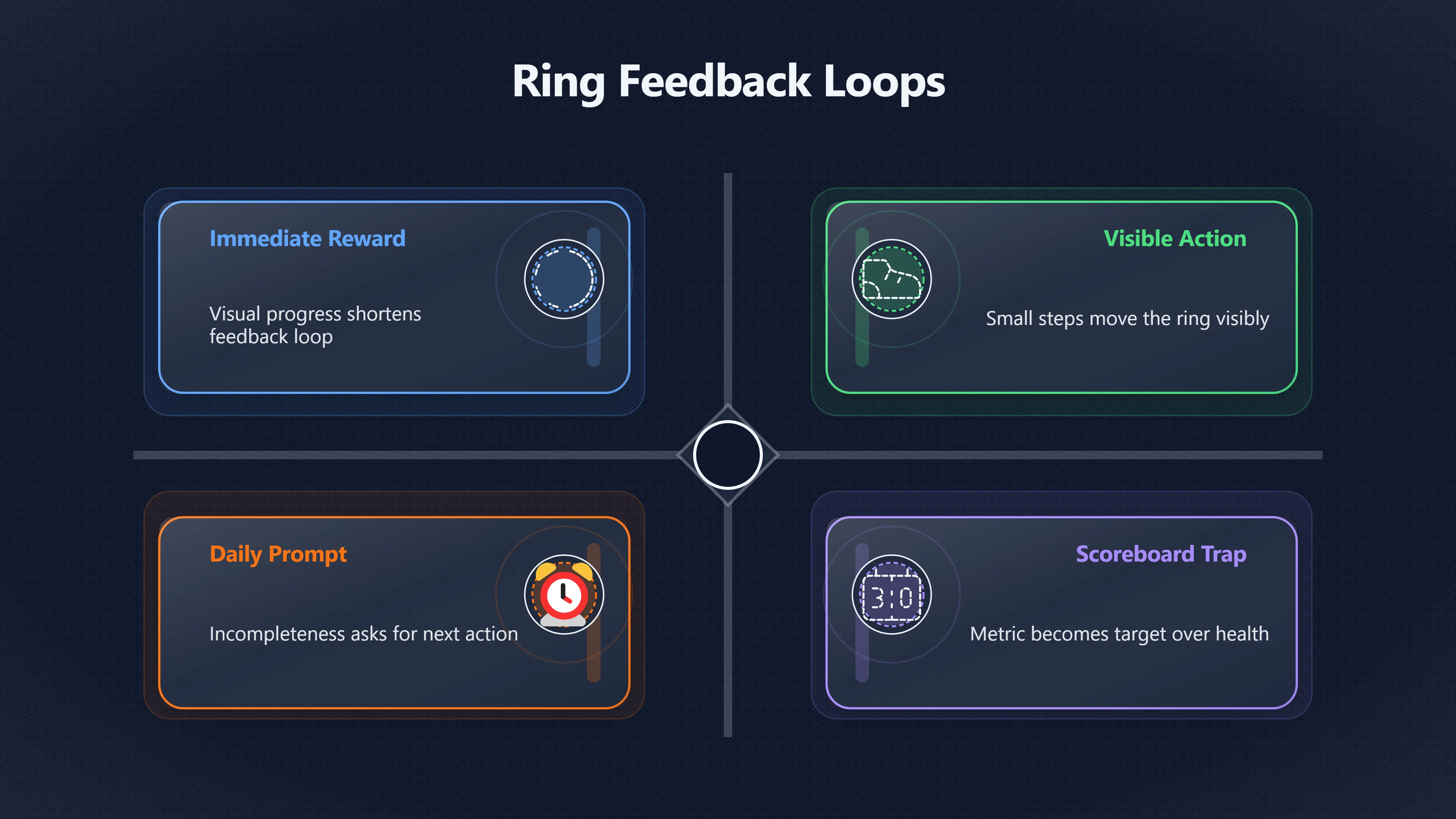Overview image for When Activity Rings Help and When They Hurt | Wearables
