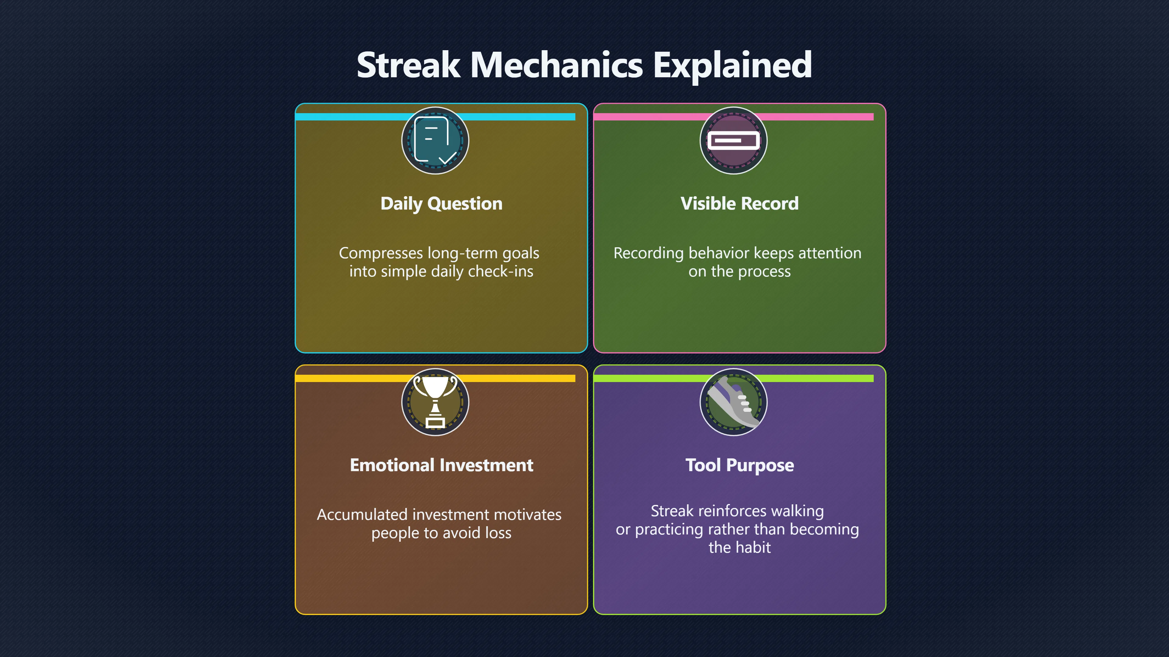 Overview image for How to Keep a Streak From Owning You | Wearables
