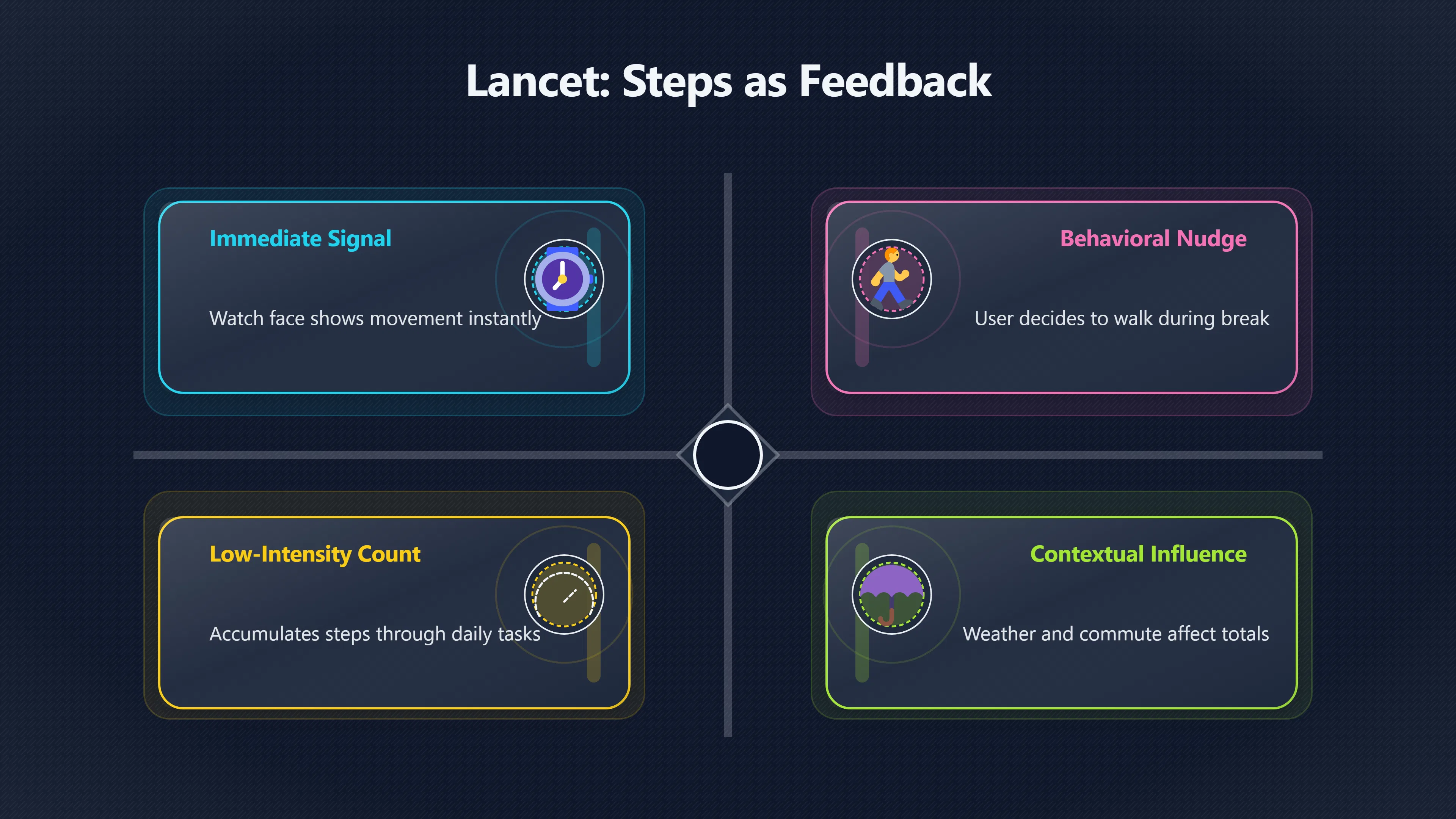 Overview image for What Step Counts Can and Cannot Tell You | Wearables