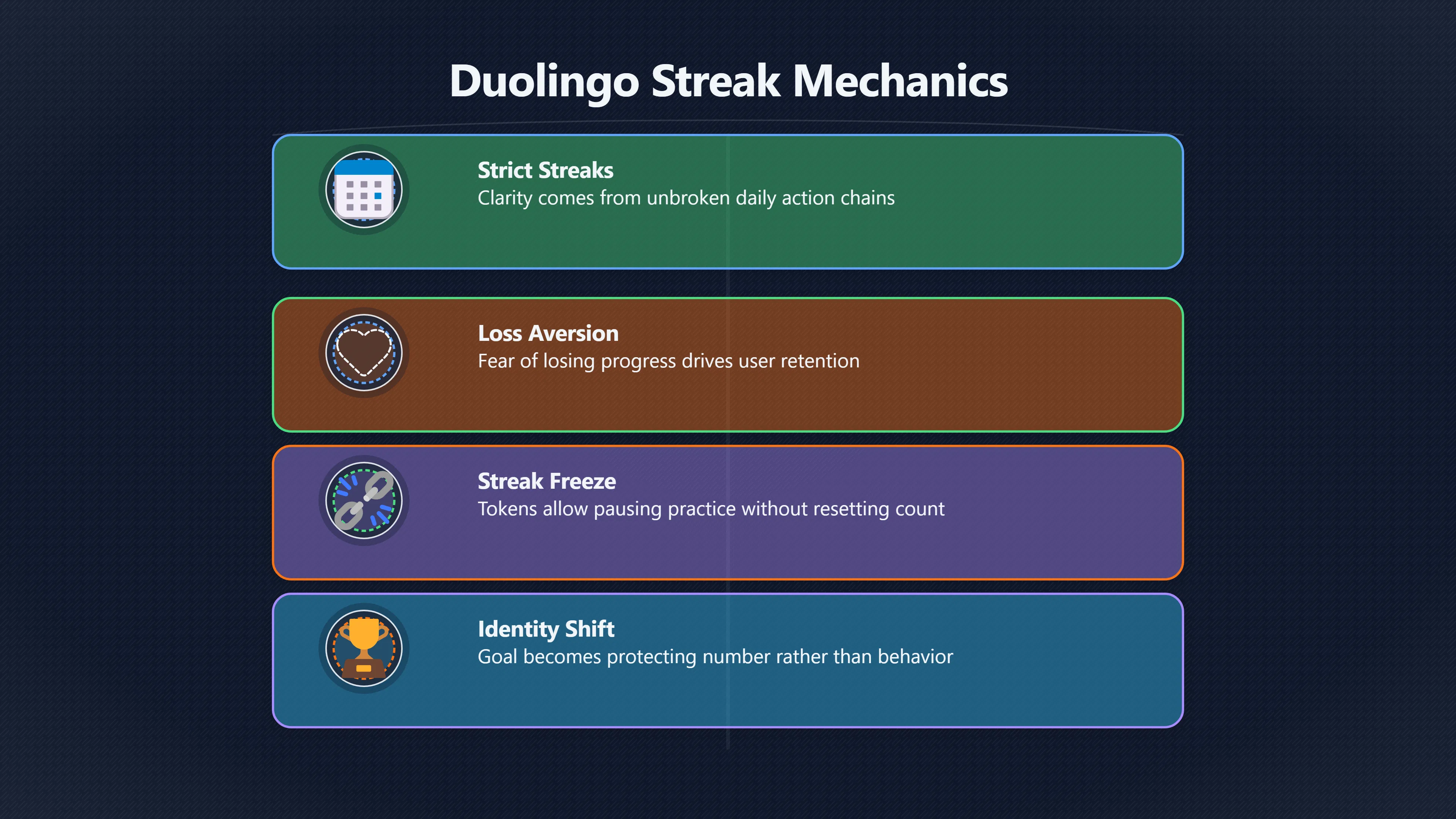 Overview image for Should Habit Apps Let You Miss a Day? | Wearables