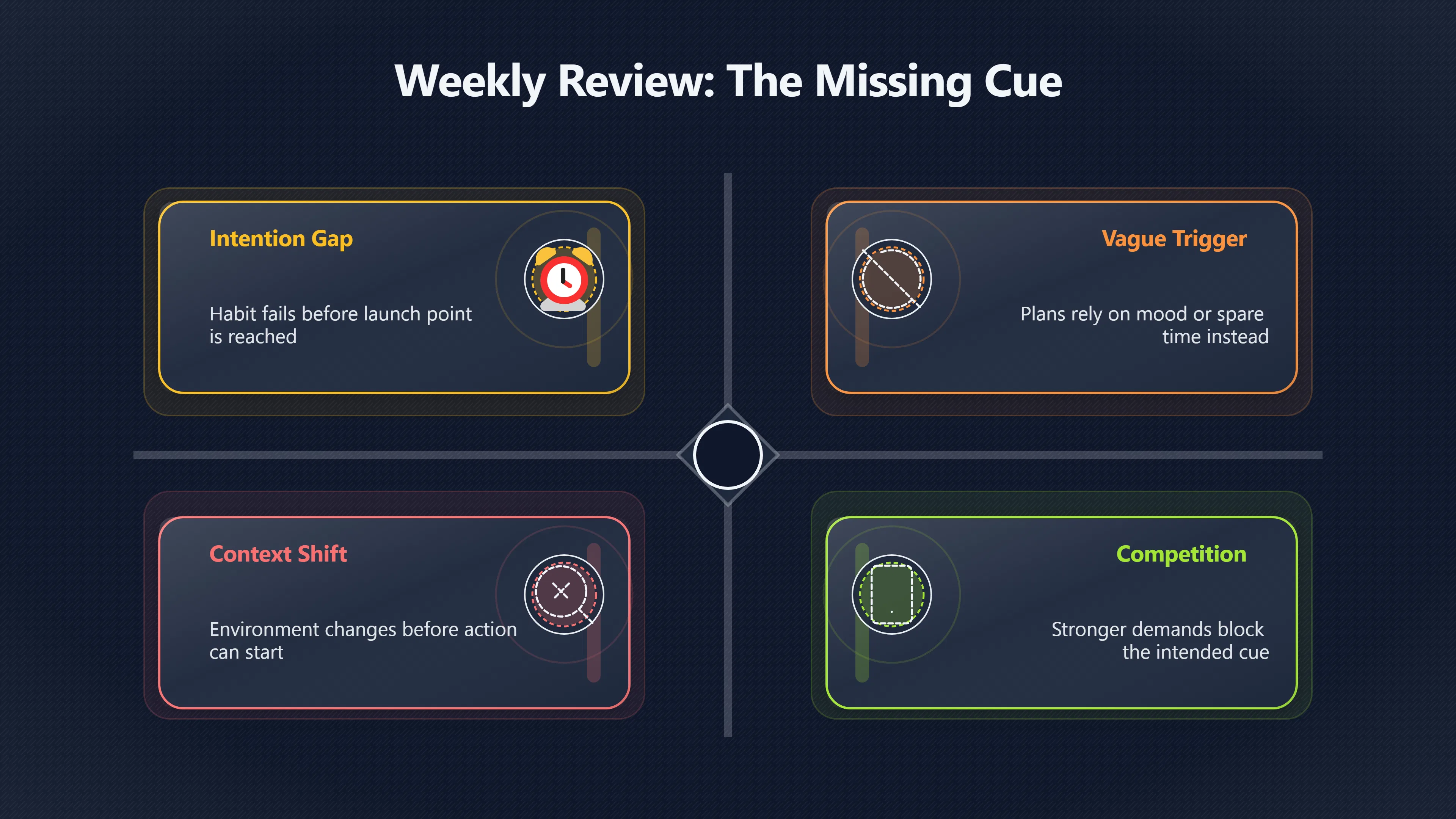 Overview image for Why the Habit Never Even Started | Weekly Review