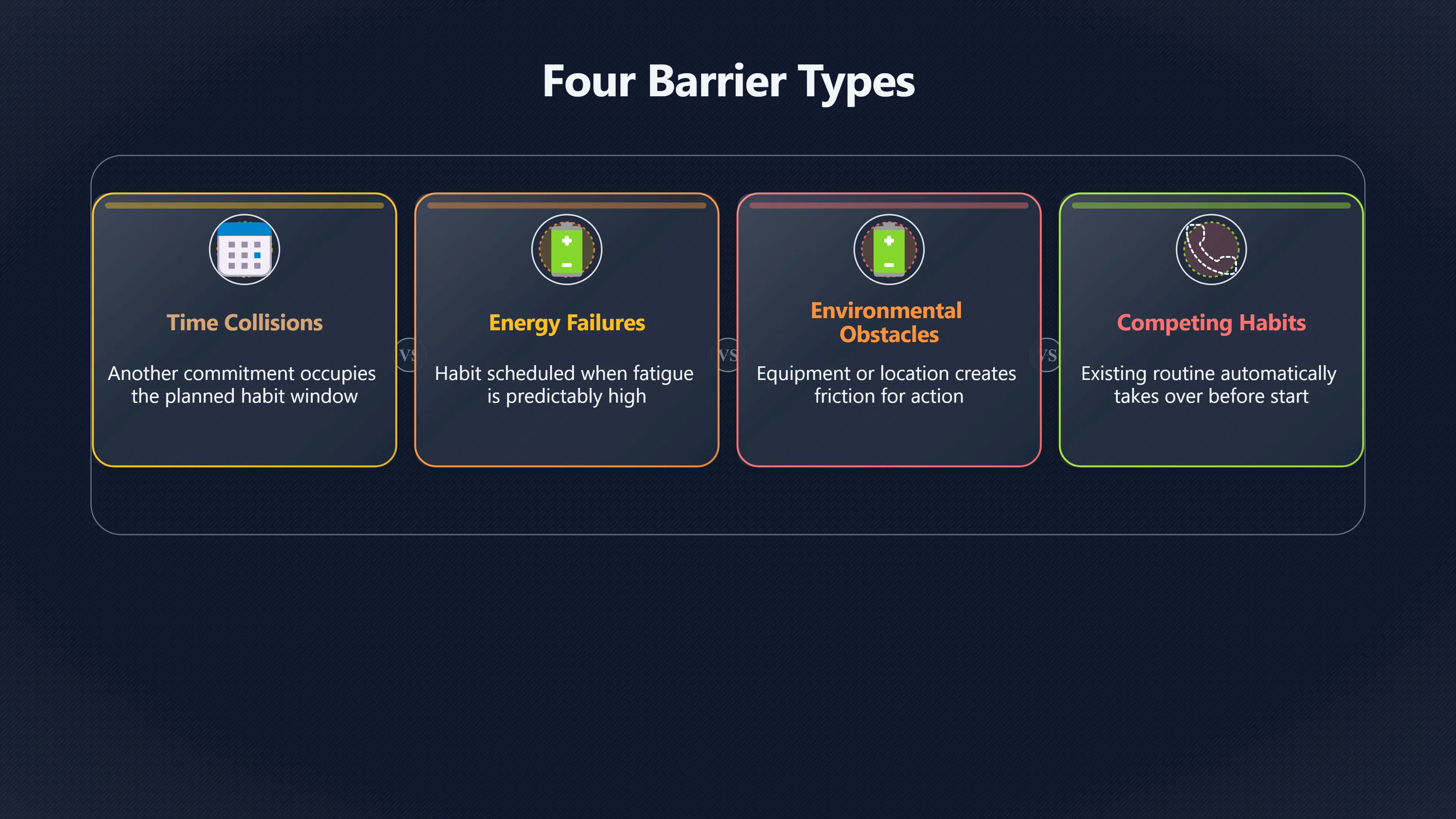 Overview image for Plan for the Barrier Before It Wins | Weekly Review