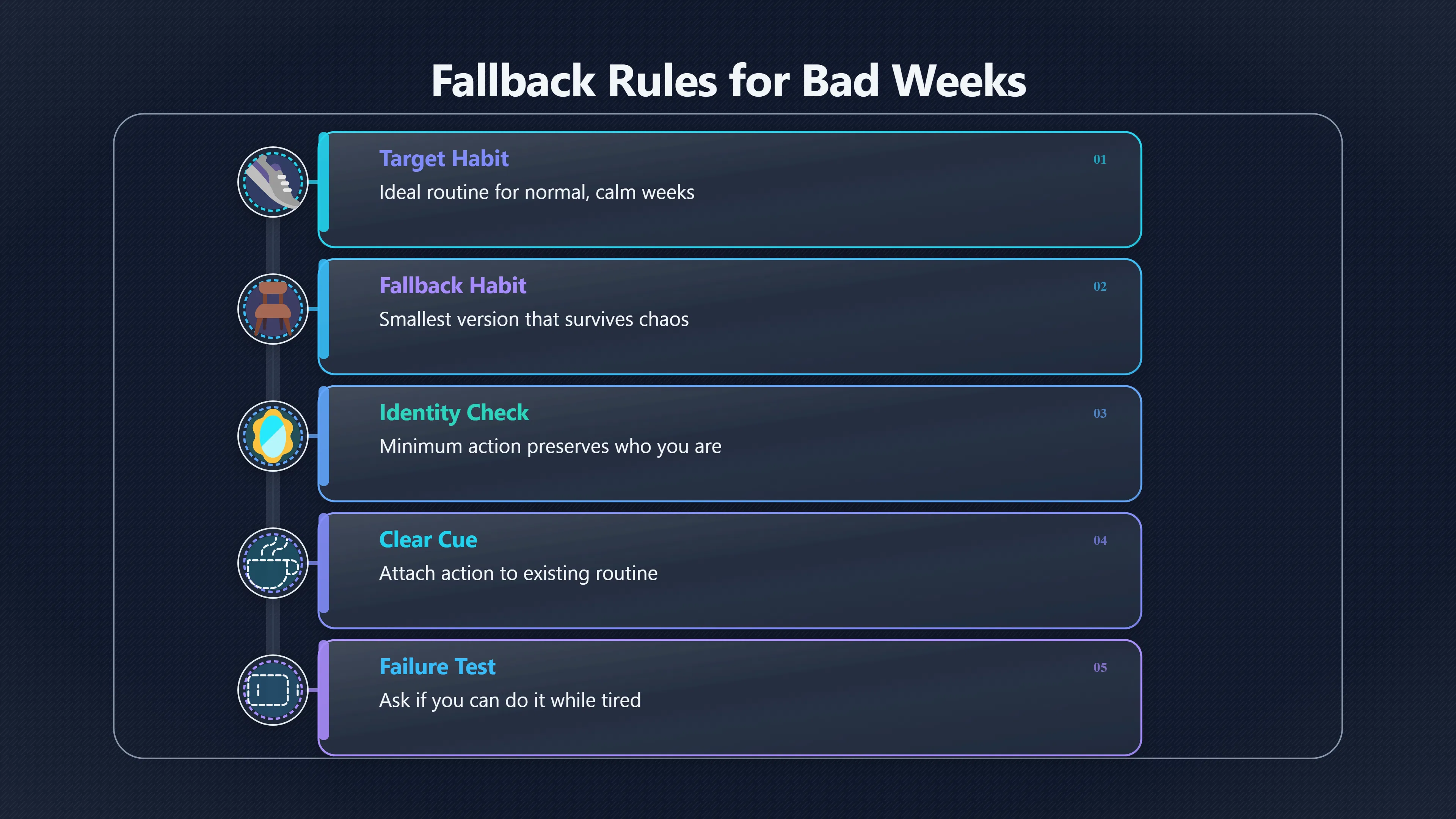 Overview image for The Version That Survives a Bad Week | Weekly Review