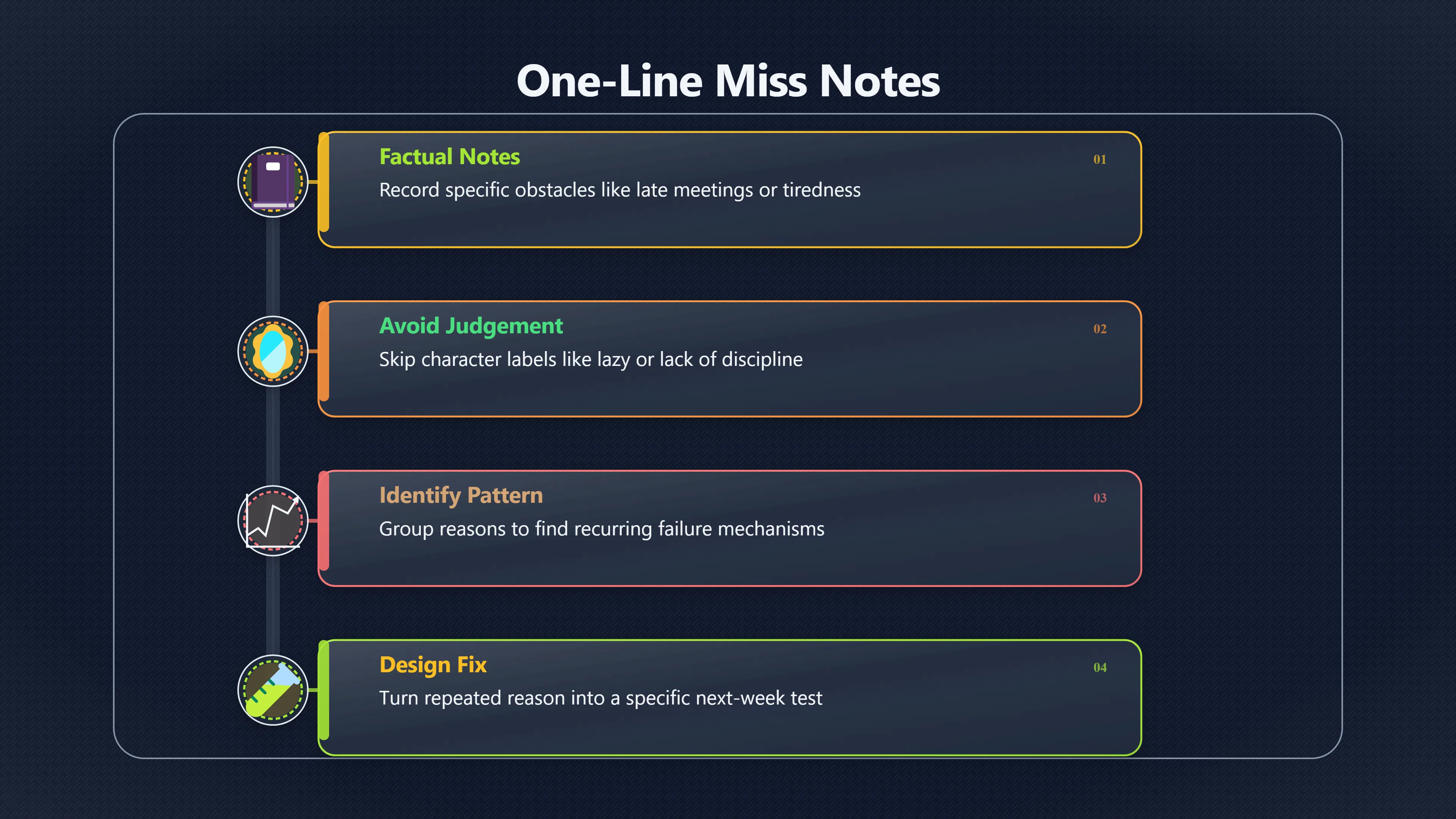 Overview image for What Your Missed Days Are Really Saying | Weekly Review