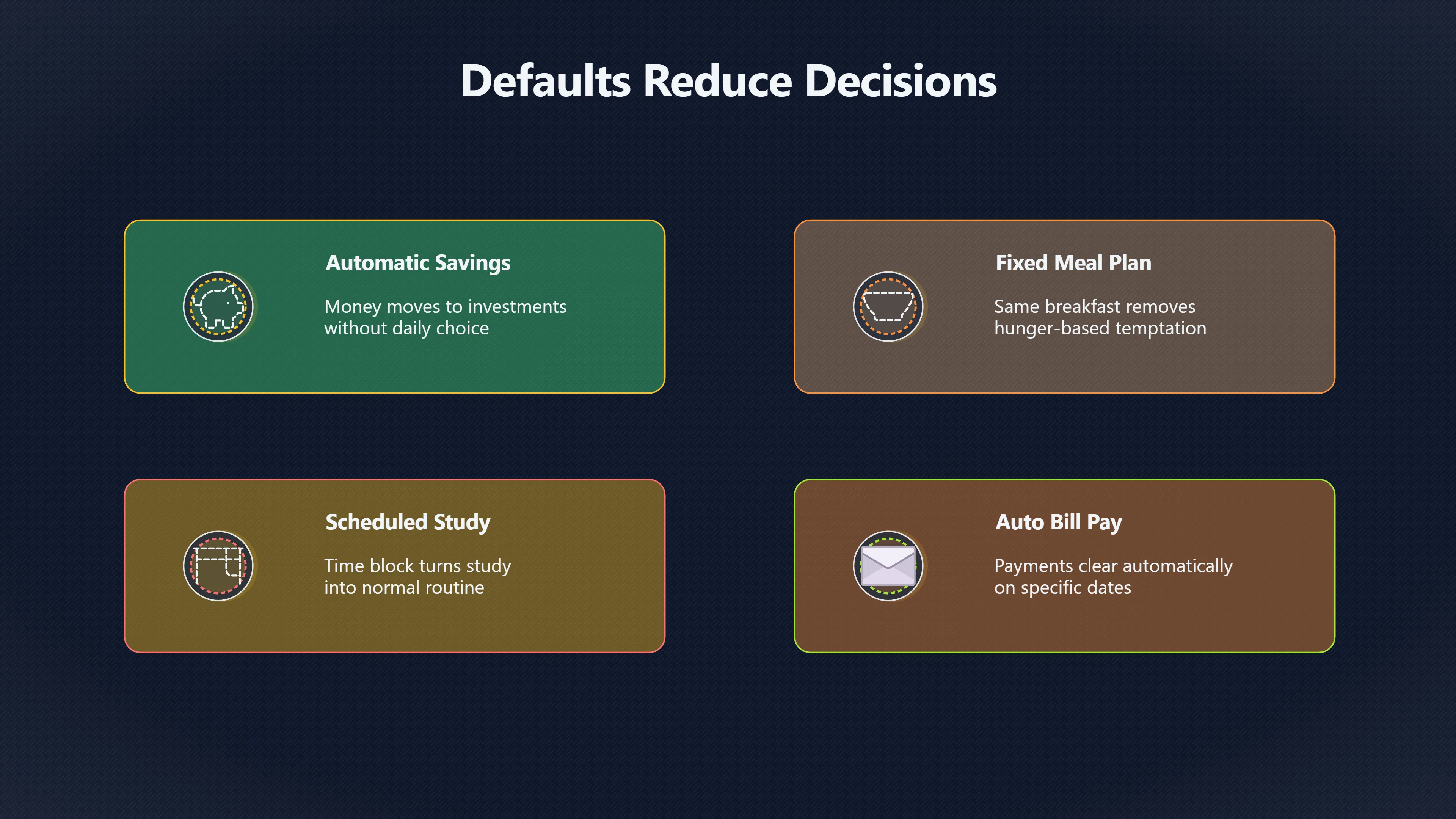 Overview image for Stop Renegotiating the Same Good Choice | Willpower